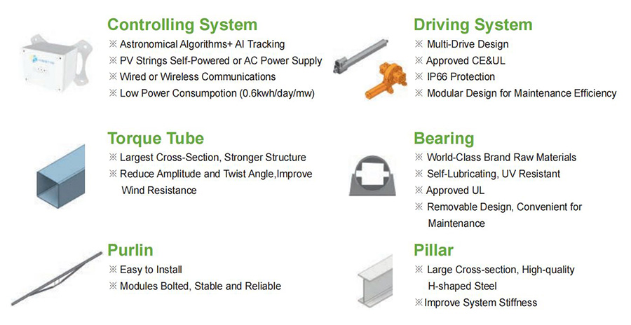 Single-axis Tracker System components