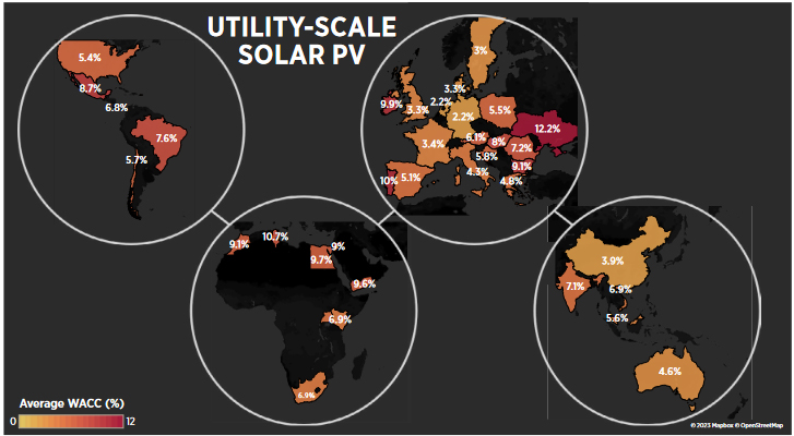 Costes de capital más bajos para la energía fotovoltaica a gran escala en Alemania, Países Bajos y Suecia